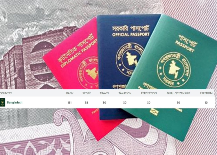 বিশ্বের শক্তিশালী পাসপোর্টের তালিকায় এক ধাপ এগোল বাংলাদেশ 1 CFACE311 4F4A 414B AEE5 D457F115D7B9