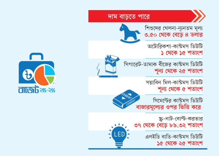 দাম বাড়তে পারে যেসব পণ্যের 1 7B1DCBDC A0EB 4F39 880C E79BAAD3336B