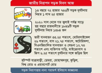 সড়কে থামছে না মৃত্যু 2 392e400385db33b7f01651db1b2ea5db 6ad937d149a66